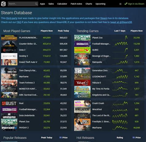 steam database.